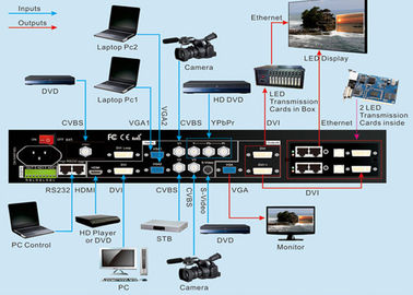 Accesorios a todo color de la pantalla LED de HDMI, procesador video de la pantalla del LED para el alquiler proveedor